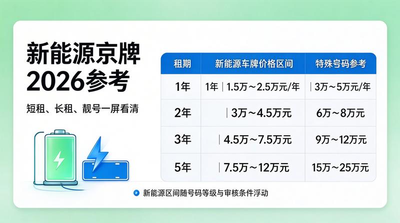 合规租赁合同签署